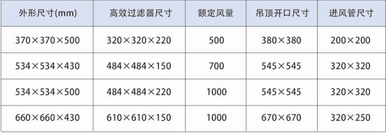 高效送風(fēng)口技術(shù)參數(shù) 高效送風(fēng)口技術(shù)參數(shù)