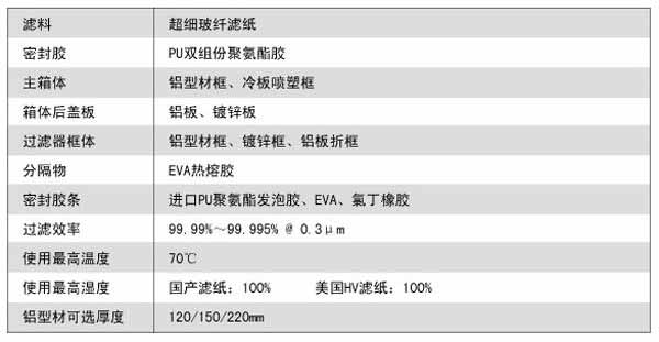 拋棄式一體化高效過濾器運行條件及風量與阻力的關系 拋棄式一體化高效過濾器運行條件及風量與阻力的關系