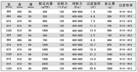 無隔板亞高效空氣過濾器參數 無隔板亞高效空氣過濾器參數