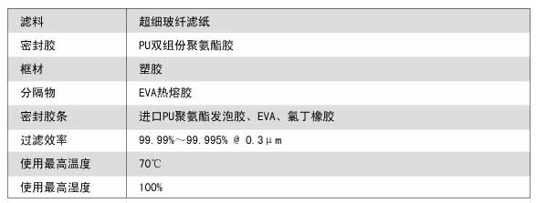 W型V型組合式高效過濾器運行條件 W型V型組合式高效過濾器運行條件